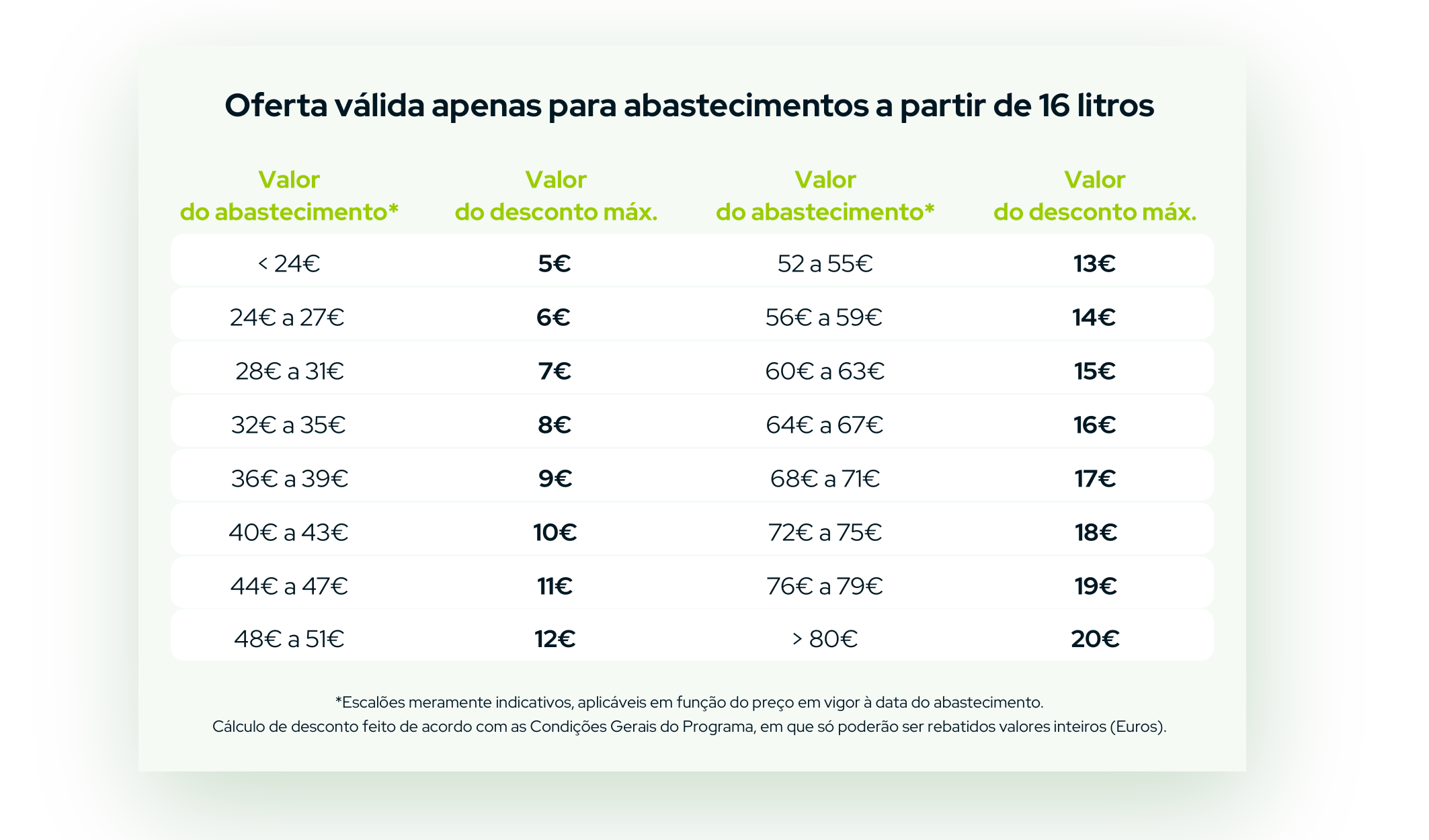 Tabela do Cartão Poupa Mais Atualizada